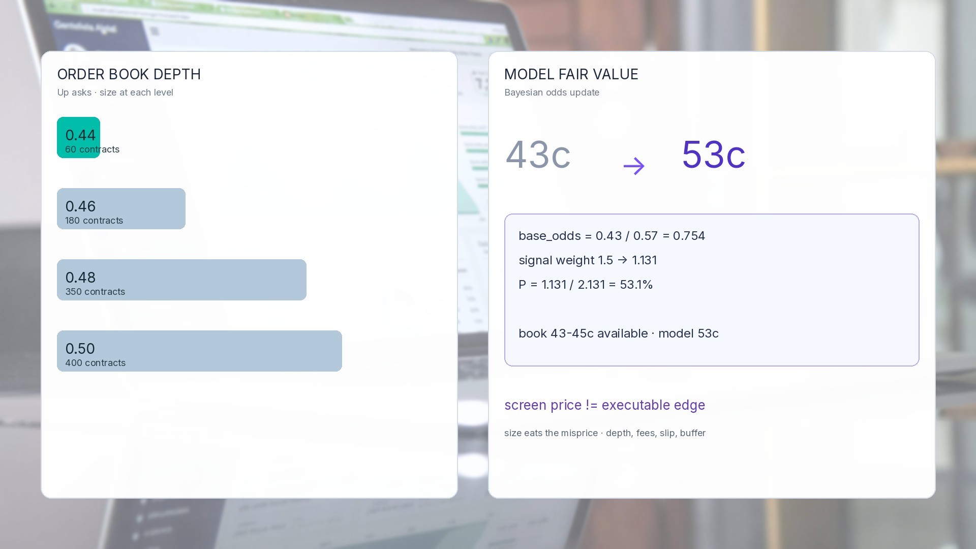 Order-book depth levels and Bayesian fair value 43c to 53c panel